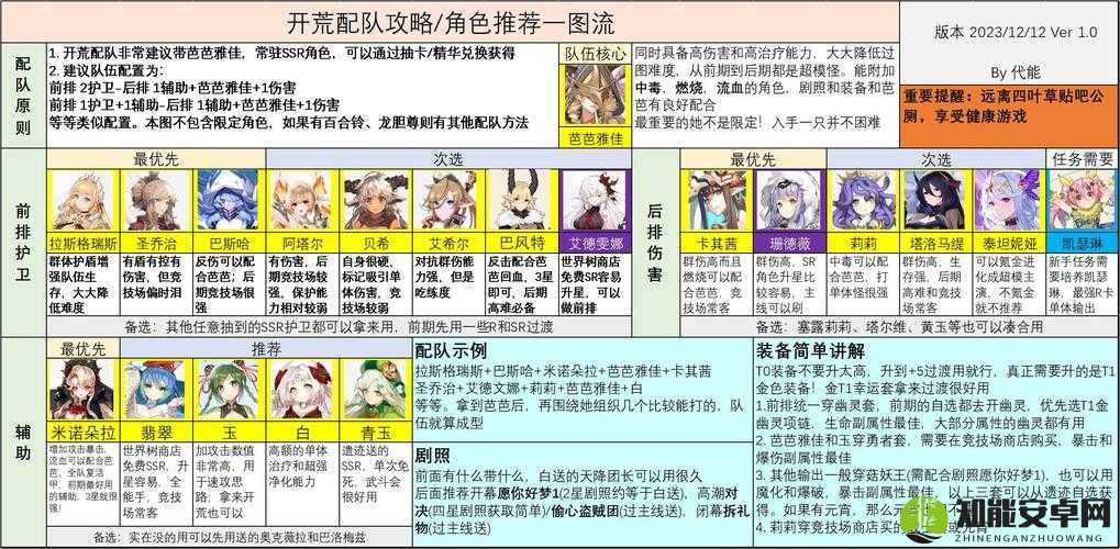 四叶草剧场阵容搭配全解析！这波神级组合让你战力飙升300%！