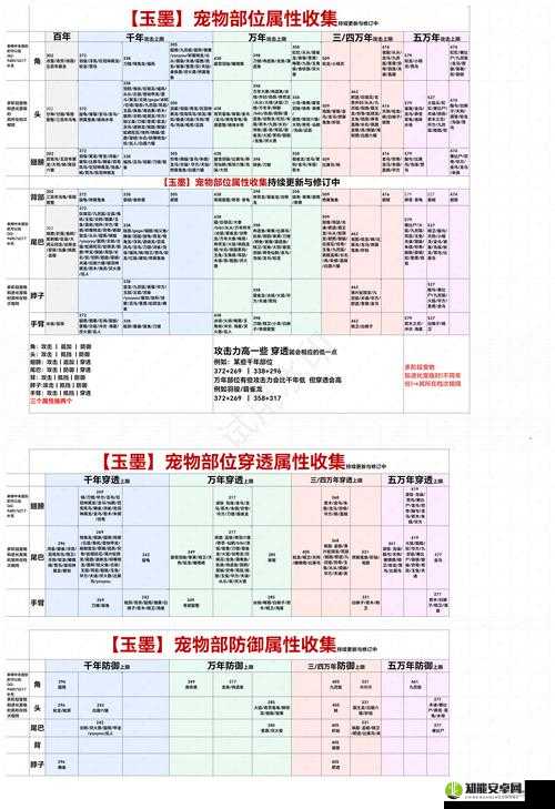 妄想山海普通宠物哪个最强？血泪教训后才知道这3只逆天！