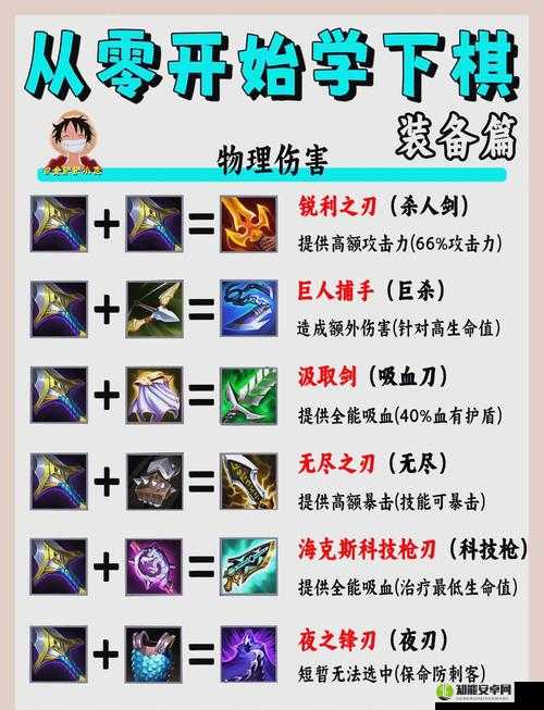 银翼计划装备合成攻略！爆肝整理这些材料错过血亏！